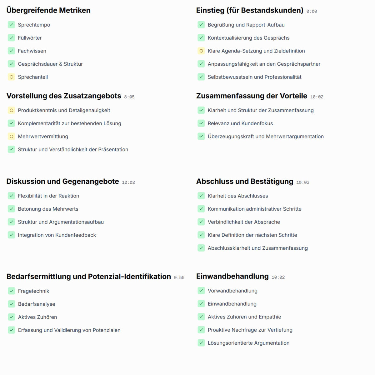 Angebotspräsentation & Nutzenargumentation: der Schritt nach der Bedarfsanalyse (inkl. KI-Coaching)